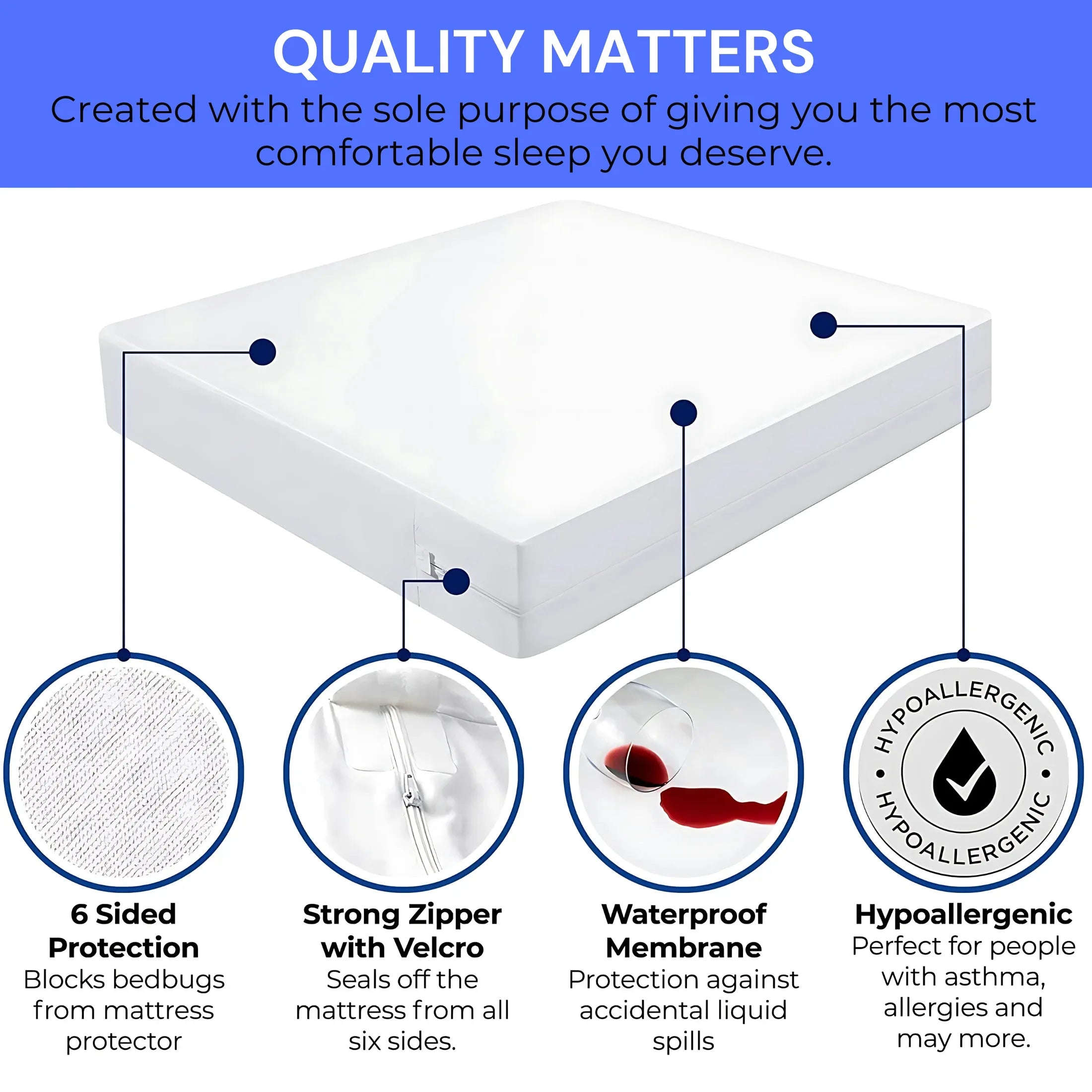 HH Fully Zippered Waterproof Mattress Protector Encasement – Bed Bug Proof, Anti-Allergy &amp; Deep Fit (Copy) - 4A's Global
