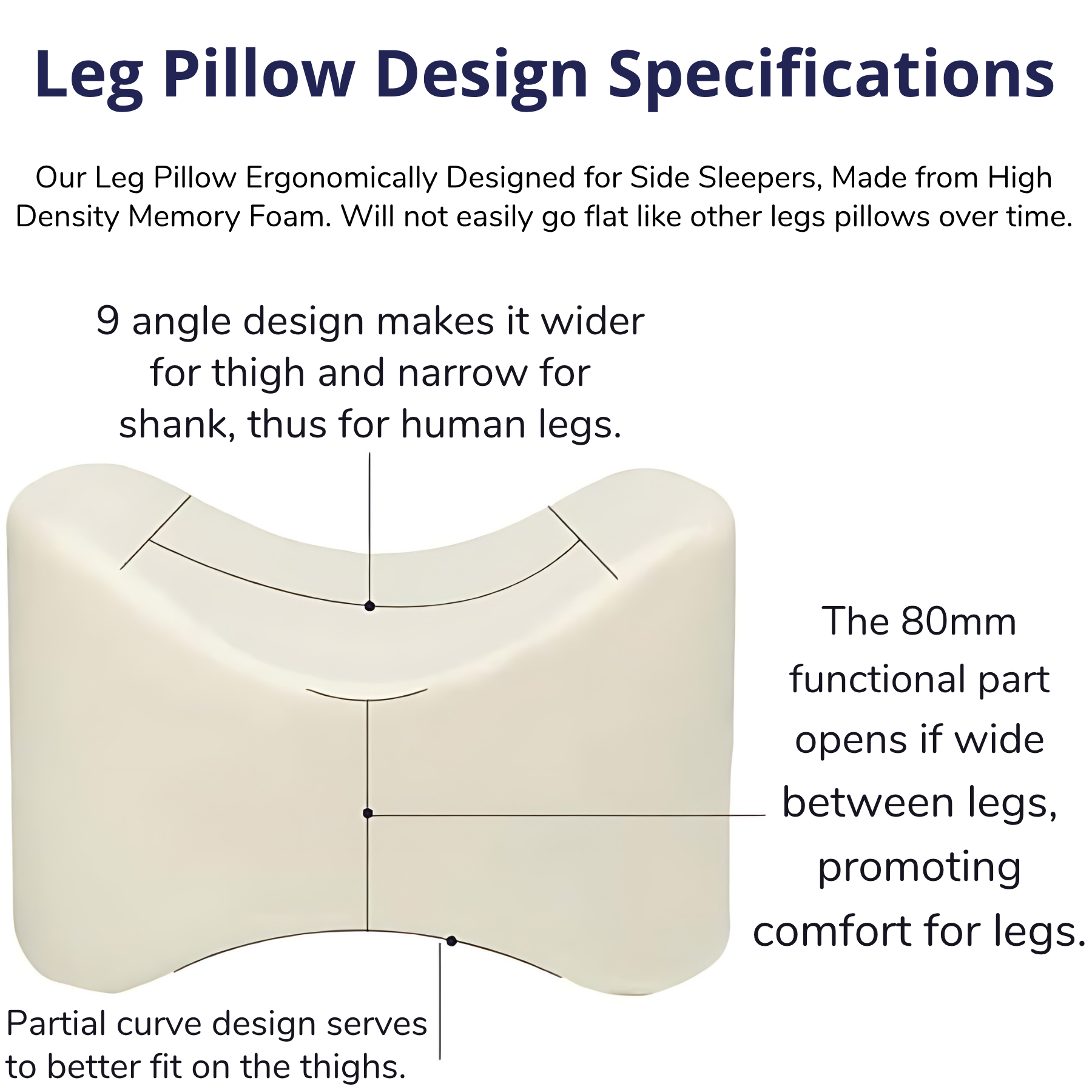 Ergonomic Memory Foam Knee Pillow for Side Sleepers – Orthopedic Support for Sciatica, Back, Hip &amp; Joint Pain Relief - 4A's Global