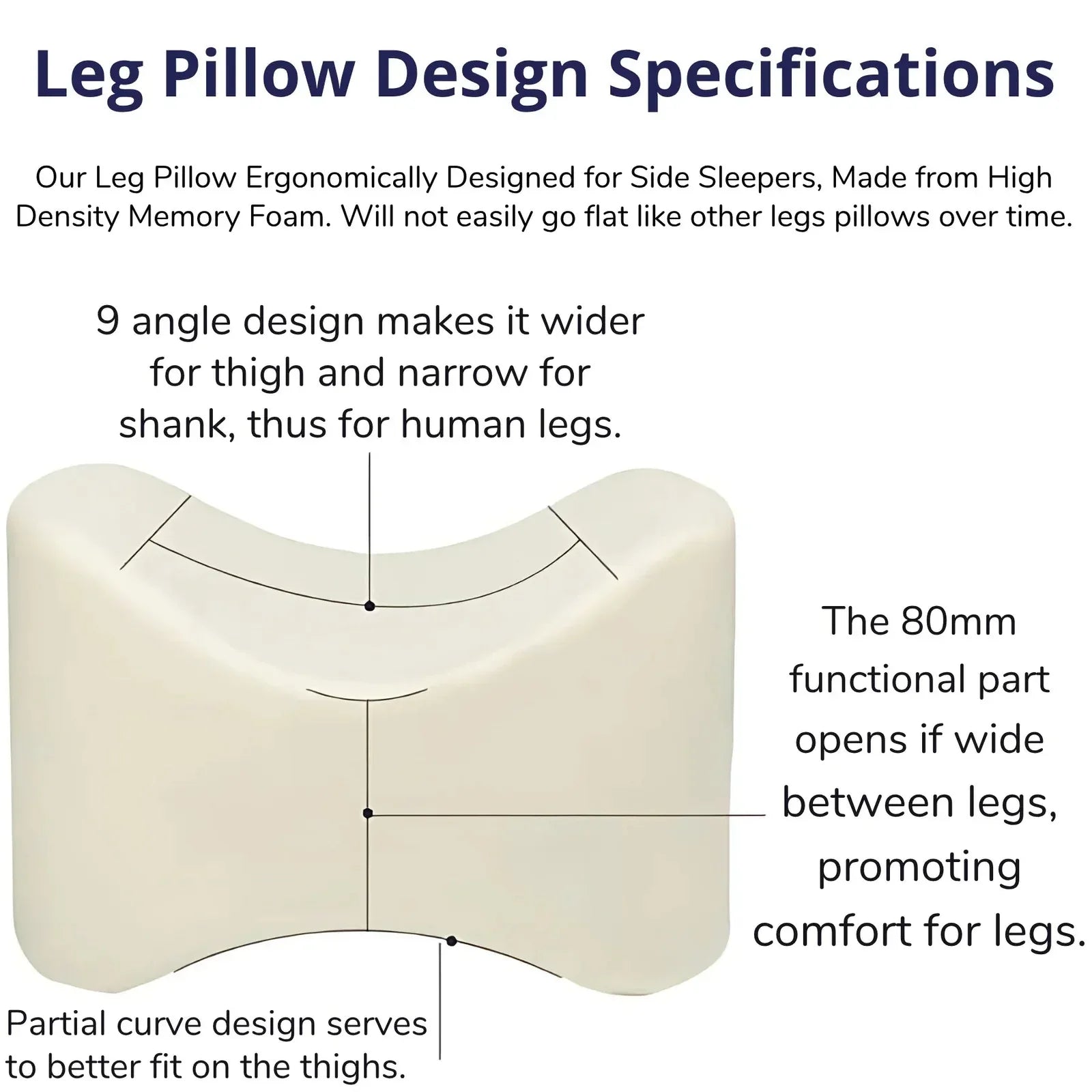 Ergonomic Memory Foam Knee Pillow for Side Sleepers – Orthopedic Support for Sciatica, Back, Hip &amp; Joint Pain Relief - 4A's Global