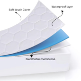 Mattress Protector 30cm Flat Fitted Sheet 360 Cover , Elastic Fitting Light Weight Deep Skirt Double Bed  Noiseless Breathable