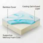 Bamboo Gel Memory Foam Mattress Topper 2.5cm Cooling Orthopedic, All UK Sizes - 4AS - 4A's Global