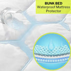 Bunk bed mattress protector with waterproof material shown on a mattress.