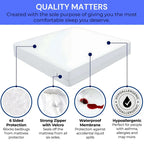 Mattress protector with features highlighted on a white background