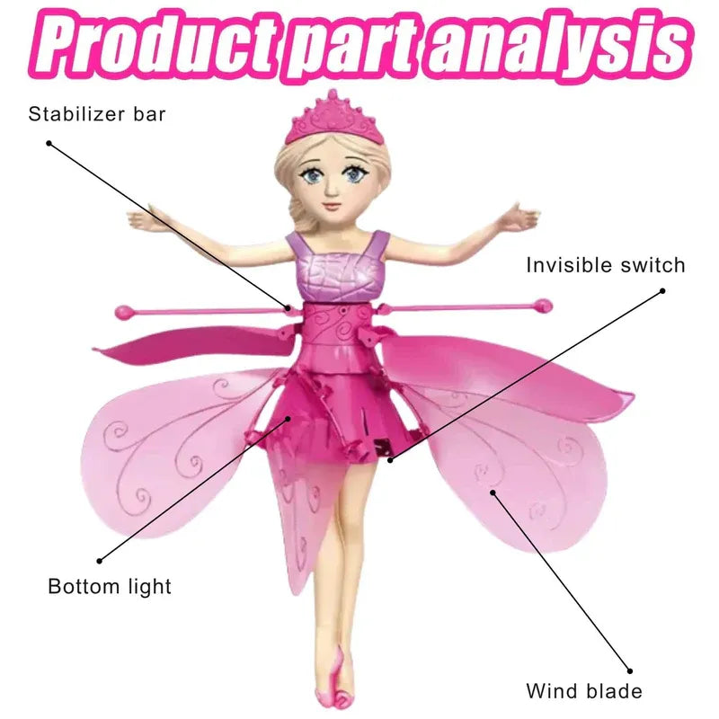 Fairy doll with labeled parts on a white background